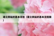 建立网站的基本流程（建立网站的基本流程图）