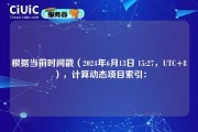 根据当前时间戳（2024年6月13日 15:27，UTC+8），计算动态项目索引：